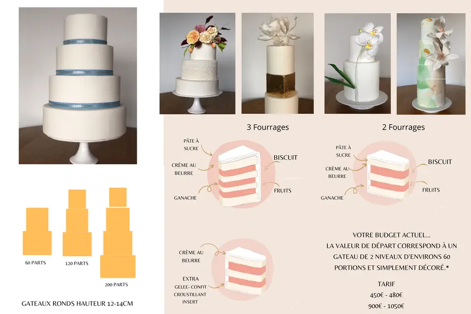 Sugarfleurs — photo 1