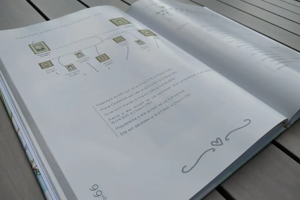 Filiatio - Généalogie Familiale — photo 7