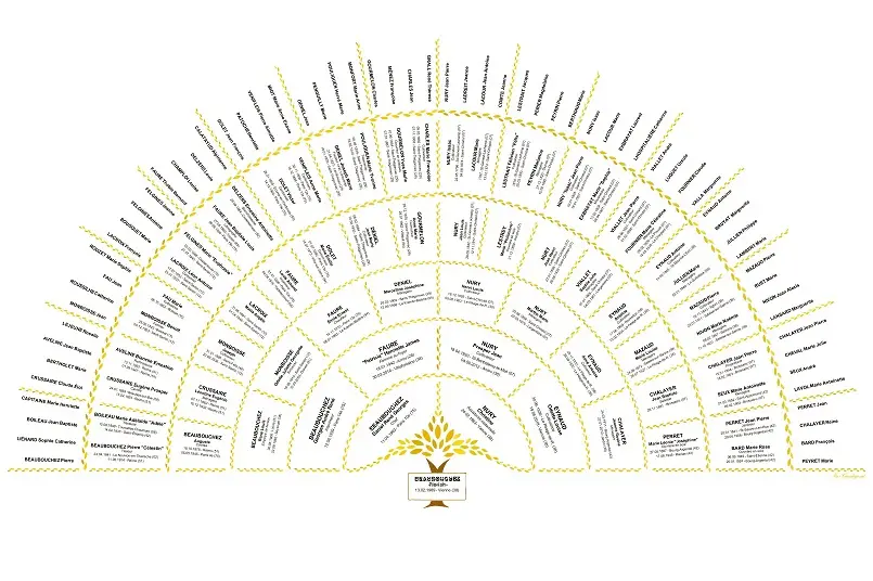 Ma-généalogie — photo 6